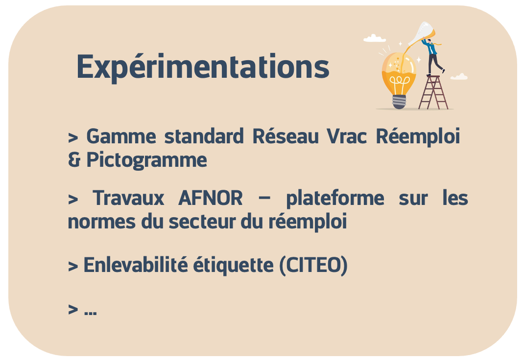 Expérimentations